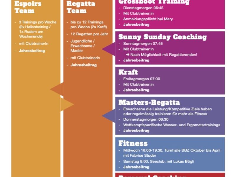 Neue Trainingsangebote im Breitensport